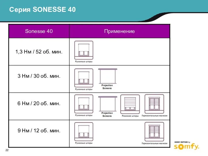 Серия SONESSE 40