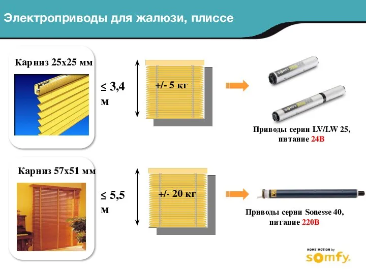 Электроприводы для жалюзи, плиссе ≤ 3,4 м ≤ 5,5 м +/-