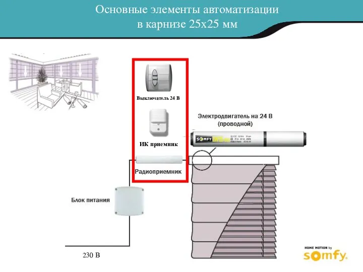 230 В Основные элементы автоматизации в карнизе 25х25 мм