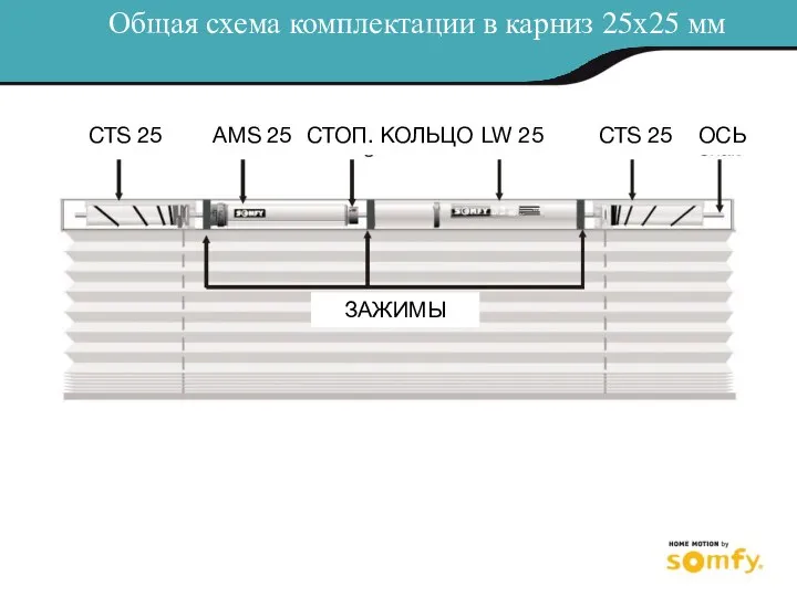 Общая схема комплектации в карниз 25х25 мм