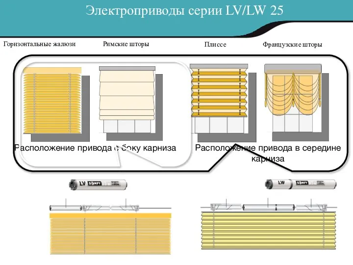 Электроприводы серии LV/LW 25 Расположение привода с боку карниза Расположение привода в середине карниза