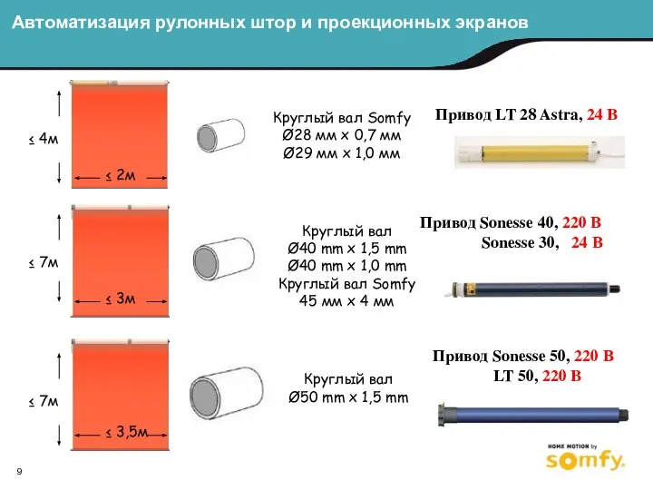 Автоматизация рулонных штор и проекционных экранов ≤ 4м ≤ 7м ≤