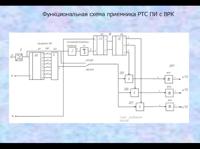 Функциональная схема приемника РТС ПИ с ВРК