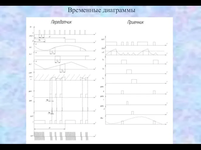 Временные диаграммы