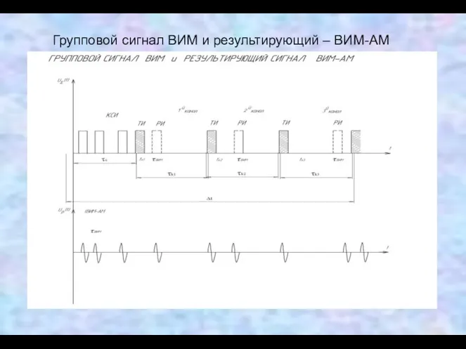 Групповой сигнал ВИМ и результирующий – ВИМ-АМ