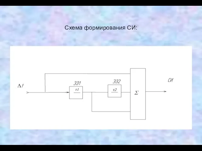 Схема формирования СИ: