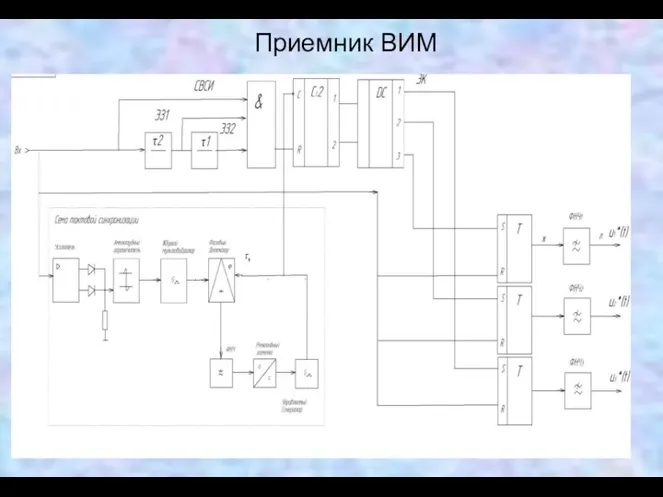 Приемник ВИМ