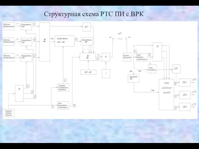 Структурная схема РТС ПИ c ВРК