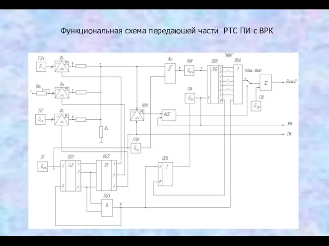 Функциональная схема передаюшей части РТС ПИ с ВРК