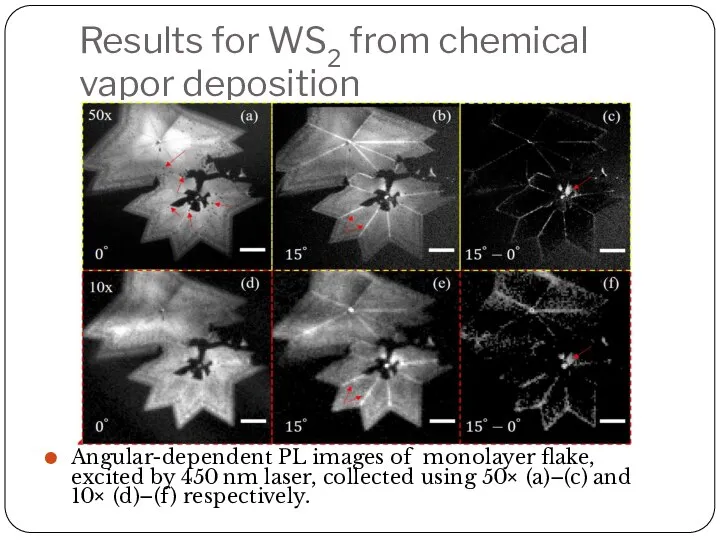 Results for WS2 from chemical vapor deposition Angular-dependent PL images of