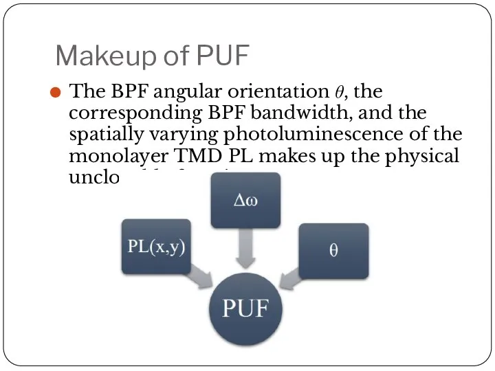 Makeup of PUF The BPF angular orientation θ, the corresponding BPF