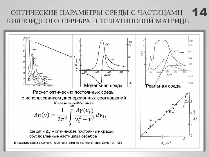 ОПТИЧЕСКИЕ ПАРАМЕТРЫ СРЕДЫ С ЧАСТИЦАМИ КОЛЛОИДНОГО СЕРЕБРА В ЖЕЛАТИНОВОЙ МАТРИЦЕ Модельная