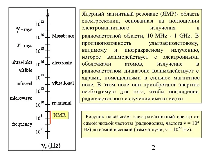 Ядерный магнитный резонанс (ЯМР)- область спектроскопии, основанная на поглощении электромагнитного излучения