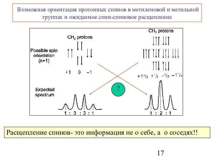 Расщепление спинов- это информация не о себе, а о соседях!! Возможная