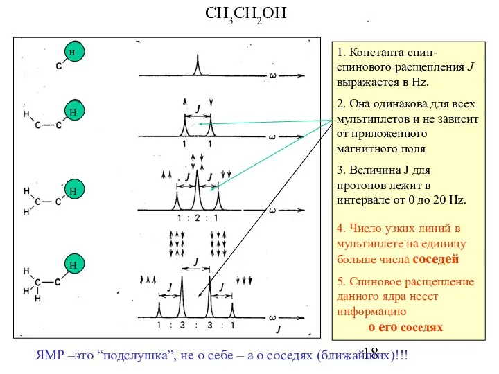 . 1. Константа спин- спинового расщепления J выражается в Hz. 2.