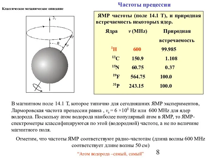 ЯМР частоты (поле 14.1 T), и природная встречаемость некоторых ядер. Ядра