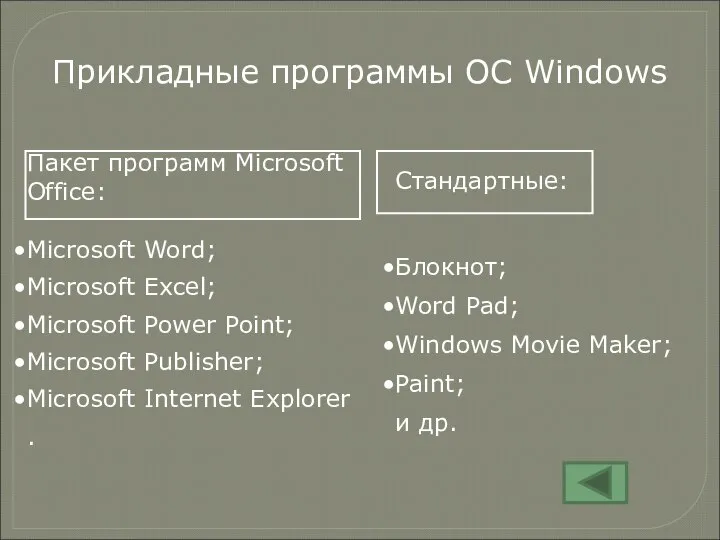 Прикладные программы ОС Windows Пакет программ Microsoft Office: Microsoft Word; Microsoft