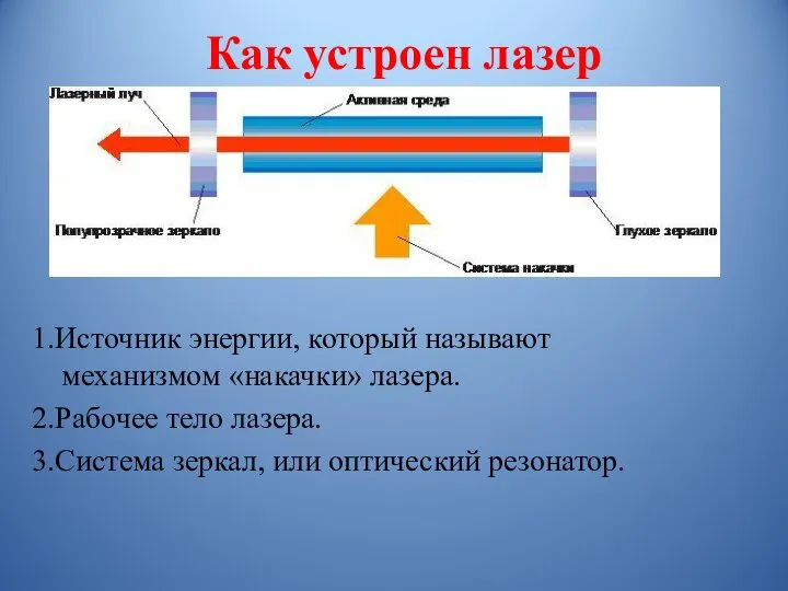 Как устроен лазер 1.Источник энергии, который называют механизмом «накачки» лазера. 2.Рабочее