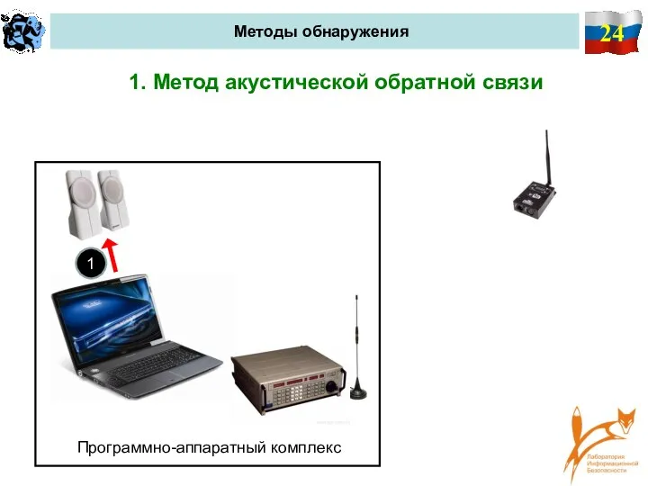 24 Методы обнаружения 1. Метод акустической обратной связи Программно-аппаратный комплекс 1