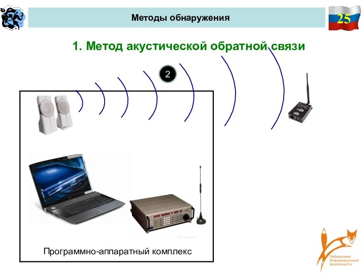 25 Методы обнаружения 1. Метод акустической обратной связи Программно-аппаратный комплекс 2