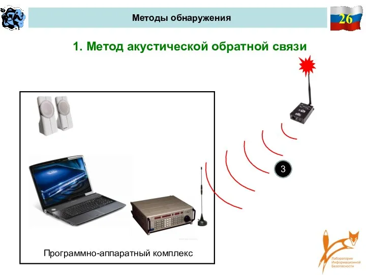 26 Методы обнаружения 1. Метод акустической обратной связи 3