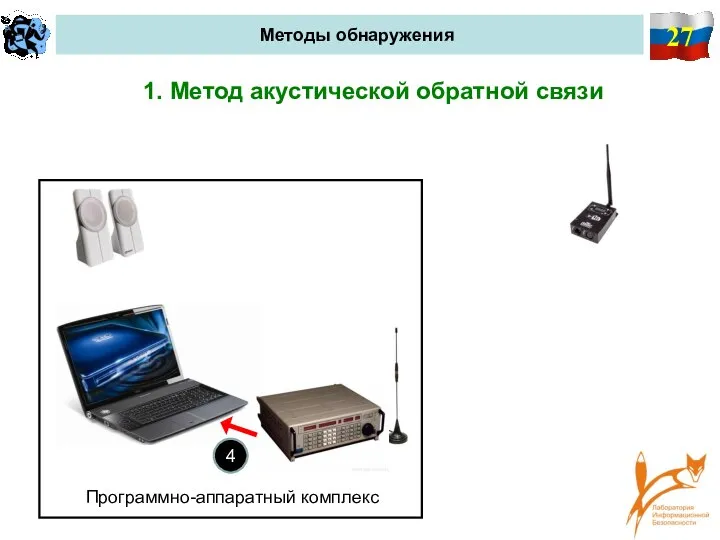 27 Методы обнаружения 1. Метод акустической обратной связи Программно-аппаратный комплекс 4