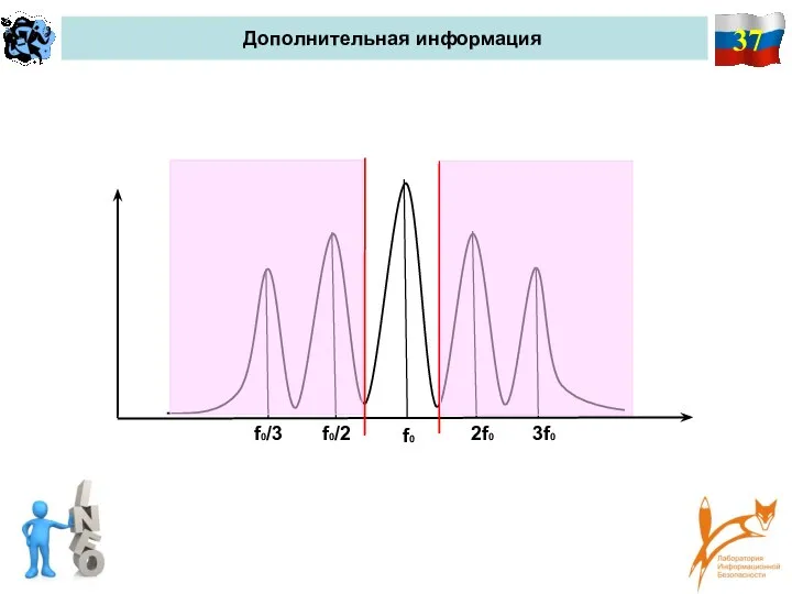 37 Дополнительная информация