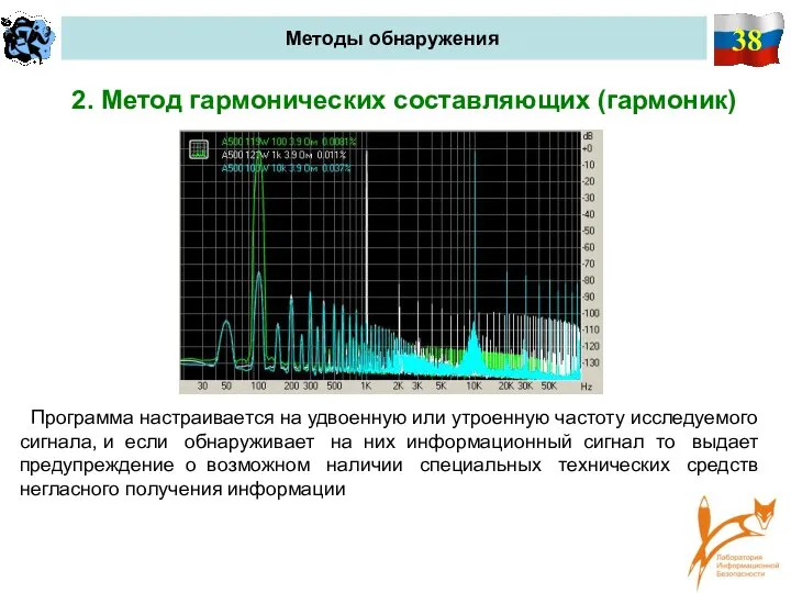 38 Методы обнаружения 2. Метод гармонических составляющих (гармоник) Программа настраивается на