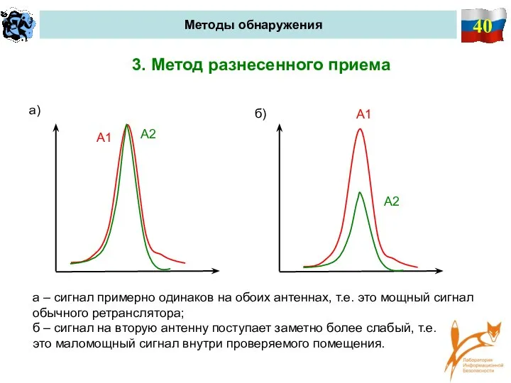 40 Методы обнаружения 3. Метод разнесенного приема а – сигнал примерно