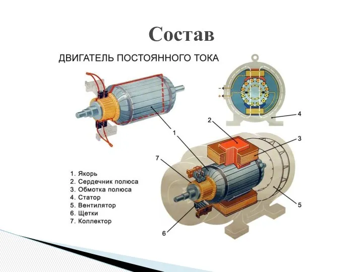 Состав