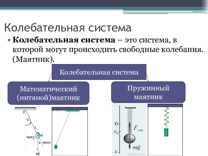 Колебательная система Колебательная система – это система, в которой могут происходить