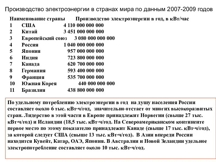 Наименование страны Производство электроэнергии в год, в кВт/час 1 США 4