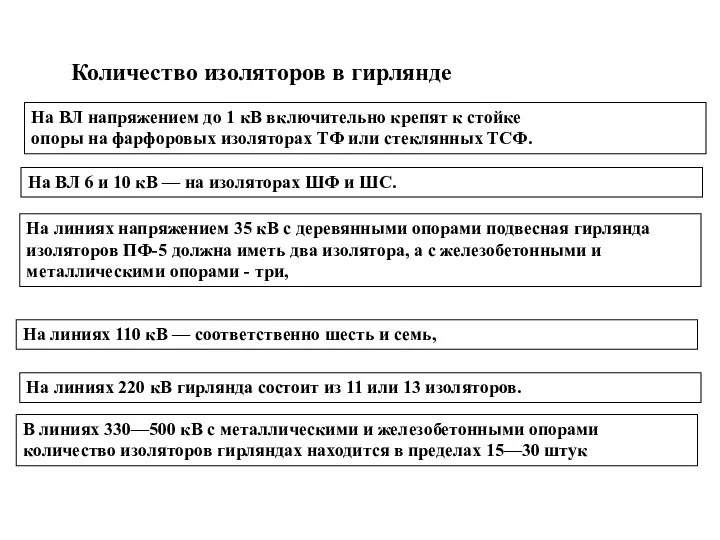 На линиях напряжением 35 кВ с деревянными опорами подвесная гирлянда изоляторов