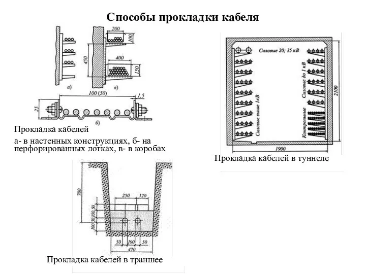 Прокладка кабелей а- в настенных конструкциях, б- на перфорированных лотках, в-