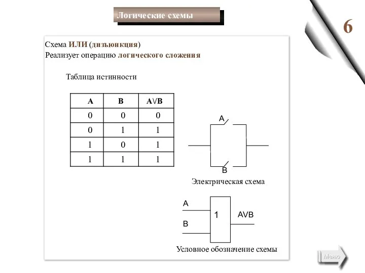 6 Схема ИЛИ (дизъюнкция) Реализует операцию логического сложения Таблица истинности А