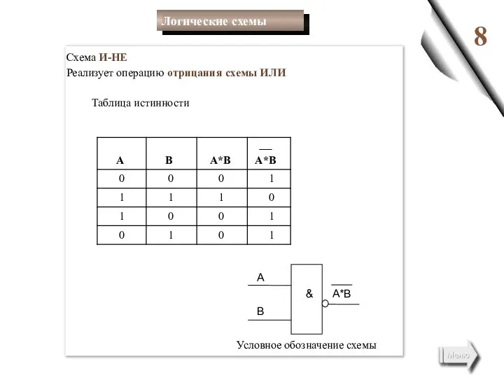 8 Схема И-НЕ Реализует операцию отрицания схемы ИЛИ Таблица истинности А