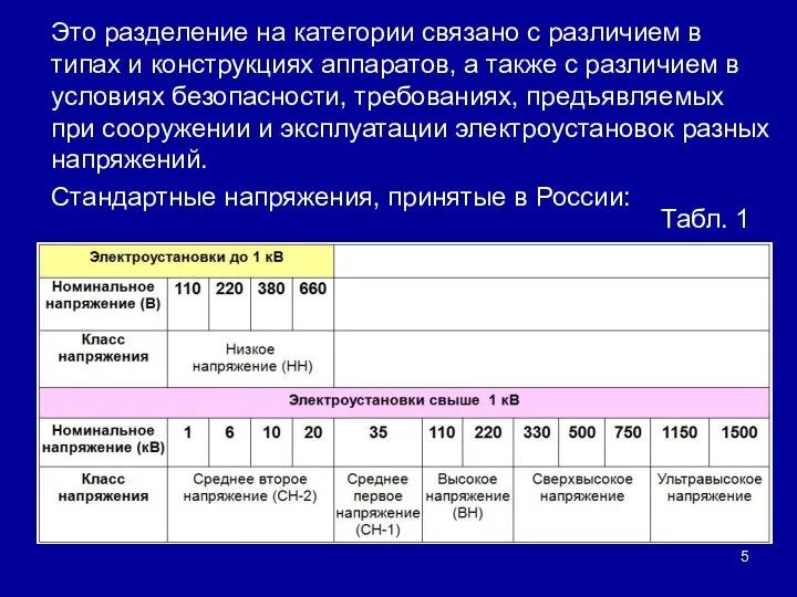 Это разделение на категории связано с различием в типах и конструкциях