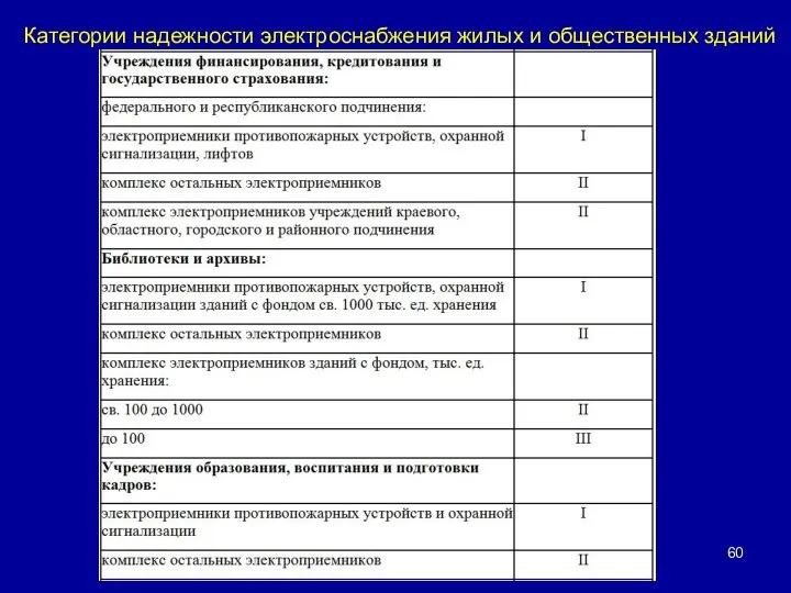 Категории надежности электроснабжения жилых и общественных зданий