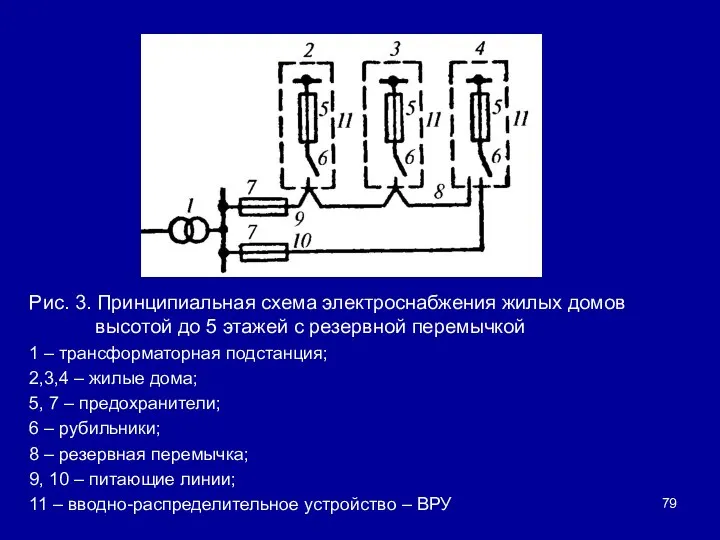 Рис. 3. Принципиальная схема электроснабжения жилых домов высотой до 5 этажей