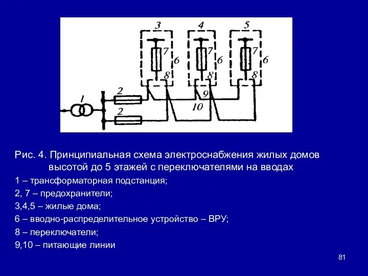 Рис. 4. Принципиальная схема электроснабжения жилых домов высотой до 5 этажей