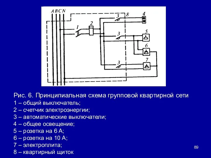 Рис. 6. Принципиальная схема групповой квартирной сети 1 – общий выключатель;