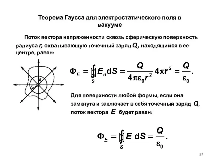 Теорема Гаусса для электростатического поля в вакууме Поток вектора напряженности сквозь