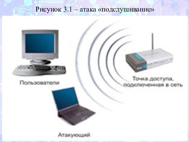 Рисунок 3.1 – атака «подслушивание»