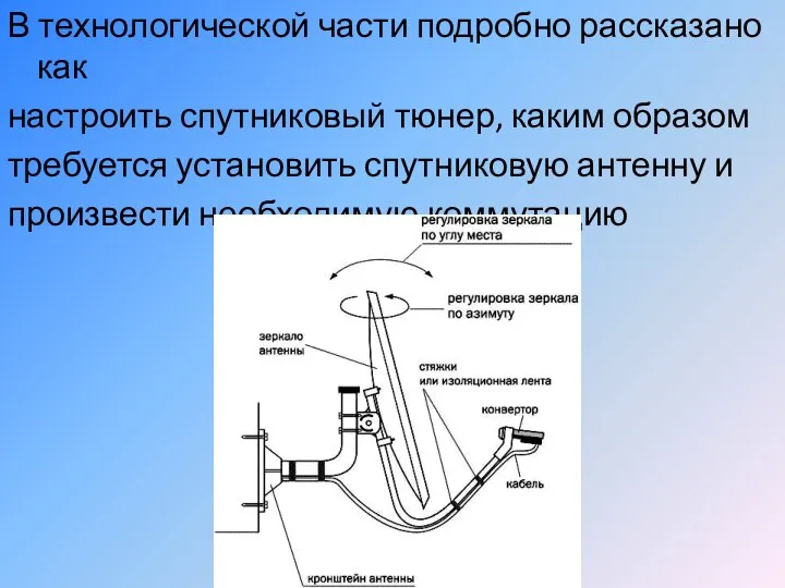 В технологической части подробно рассказано как настроить спутниковый тюнер, каким образом