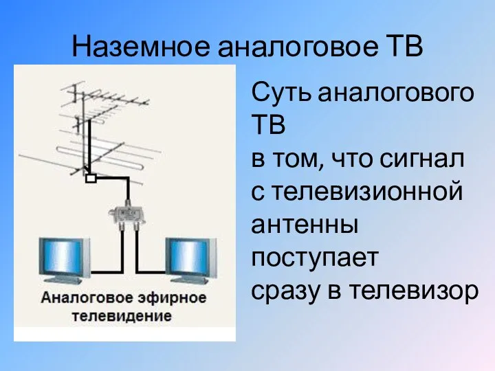 Наземное аналоговое ТВ Суть аналогового ТВ в том, что сигнал с