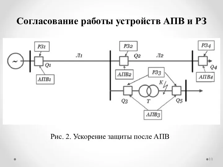 Согласование работы устройств АПВ и РЗ Рис. 2. Ускорение защиты после АПВ