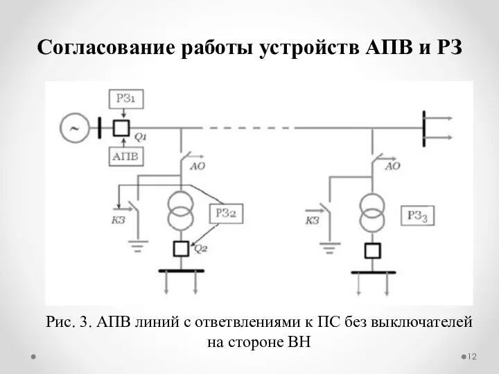 Согласование работы устройств АПВ и РЗ Рис. 3. АПВ линий с