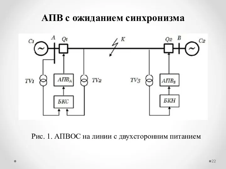 АПВ с ожиданием синхронизма Рис. 1. АПВОС на линии с двухсторонним питанием