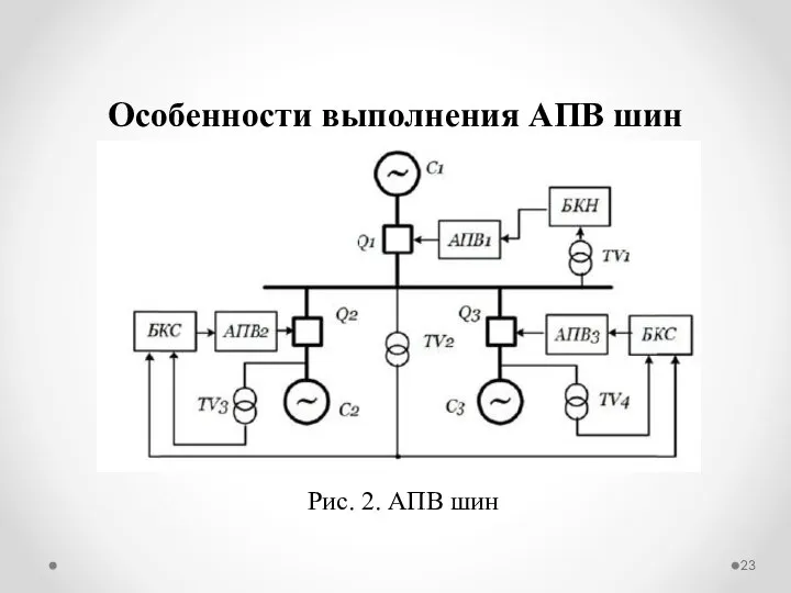 Особенности выполнения АПВ шин Рис. 2. АПВ шин