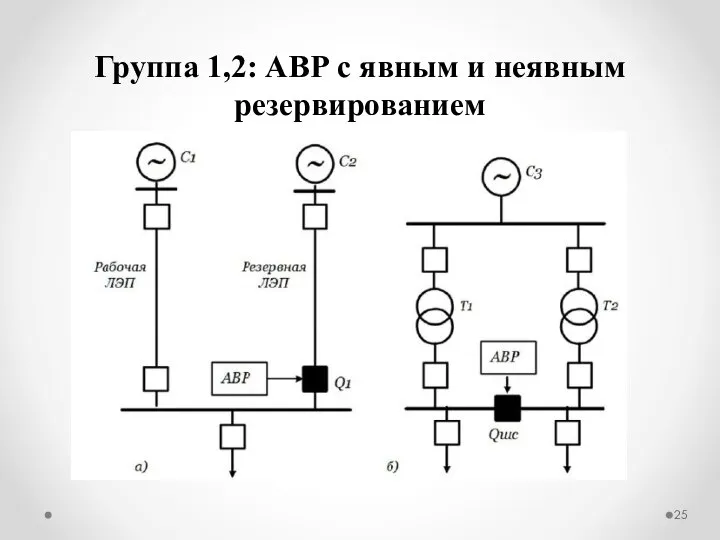 Группа 1,2: АВР с явным и неявным резервированием